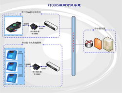 W1000S串口服務器 萬維盈創科技打造穩定可靠的數據互聯新標桿