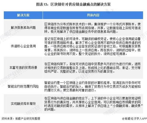 預見2021 中國供應鏈管理服務產業全景圖譜