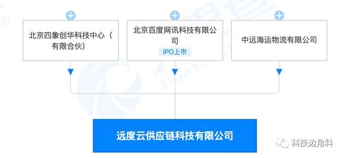 遠度云供應鏈公司 以創新科技重塑供應鏈管理服務格局