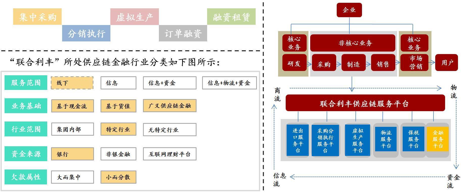 X-洞察丨群星閃耀 互聯網+供應鏈金融的11種創新模式引領供應鏈管理服務新紀元